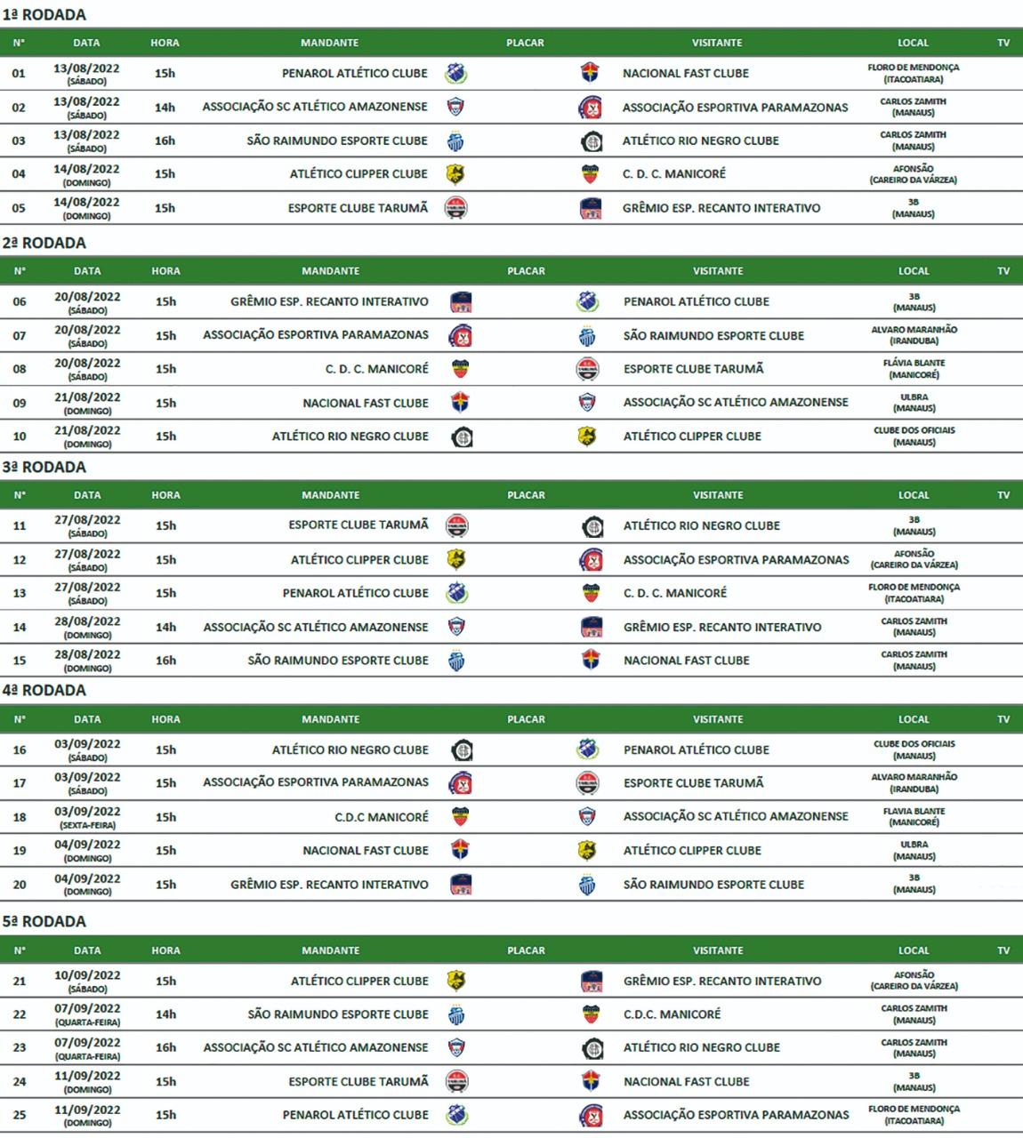 Fortaleza conhece tabela detalhada do Campeonato Brasileiro Feminino A2 -  04/06/2022 - UOL Esporte