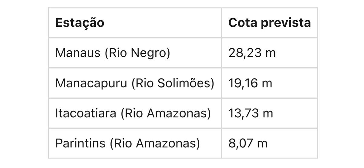  (Imagem: Divulga&ccedil;&atilde;o/SGB)