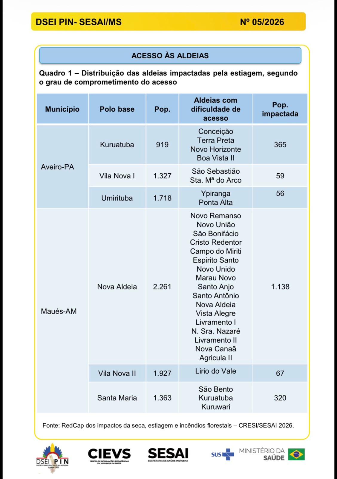 Relação das aldeias afetadas