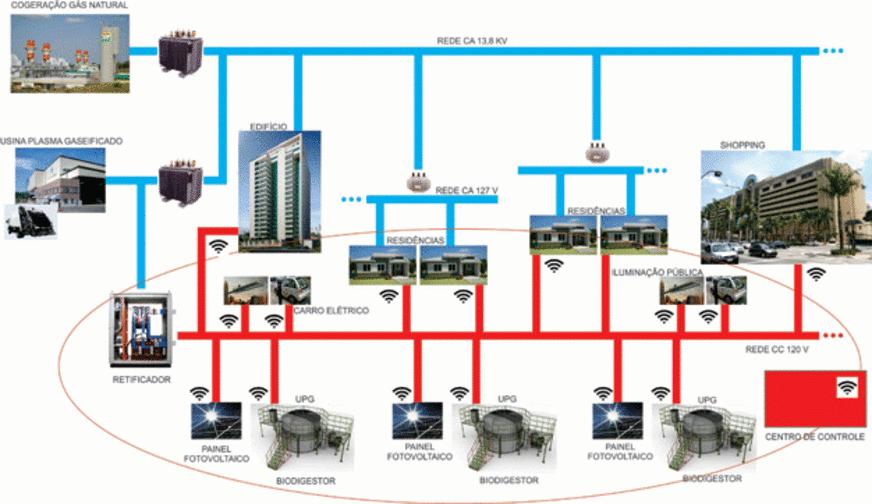 Energia limpa na Cidade da UEA