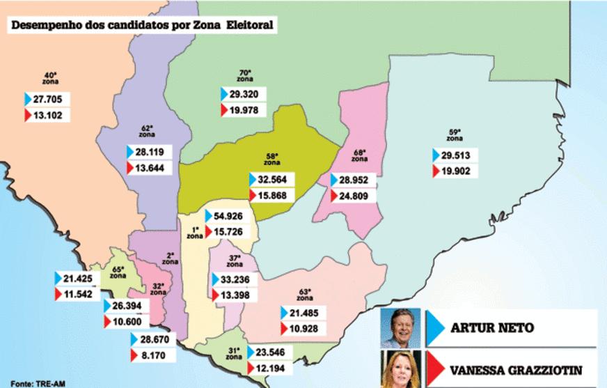 Pesquisa mostra o desempenho de candidatos por zonas