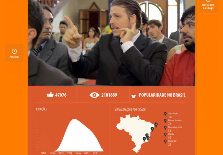 O que é popular no Youtube?