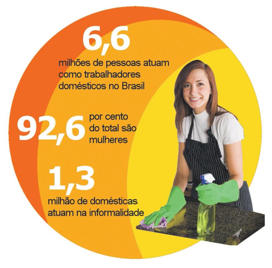 Acabe com as dúvidas mais comuns sobre as novas regras da PEC das Domésticas