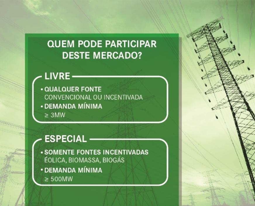 Empresas do PIM com demanda superior a 3.00 kW podem ter geradora de energia