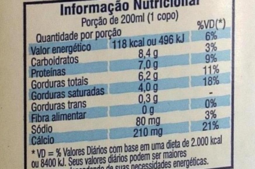 Anvisa define regras para a rotulagem de alimentos com lactose