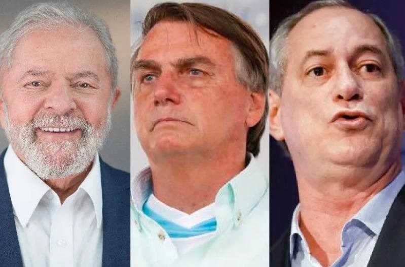 Exame/Ideia: Lula lidera com 42%; Bolsonaro tem 33%; Ciro, 10%